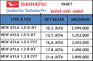 Kredit Daihatsu Ayla Cileungsi Cibubur