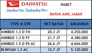 Kredit Daihatsu Gran Max Cileungsi Cibubur